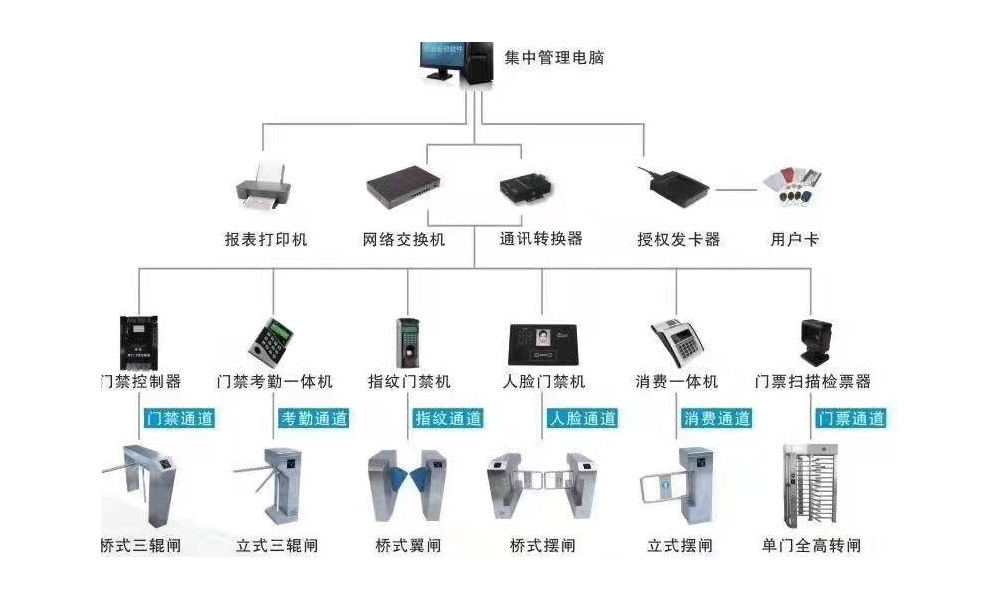 门禁考勤系统
